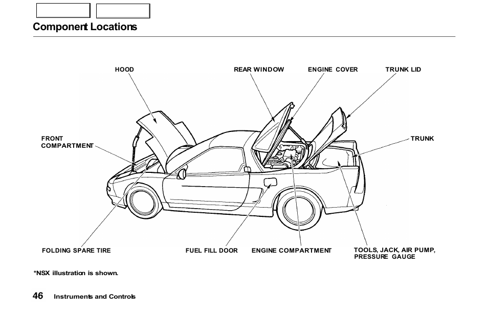 Component locations | Acura 2000 NSX - Owner's Manual User Manual | Page 49 / 304