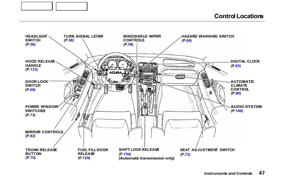 Control locations | Acura 2000 NSX - Owner's Manual User Manual | Page 50 / 304