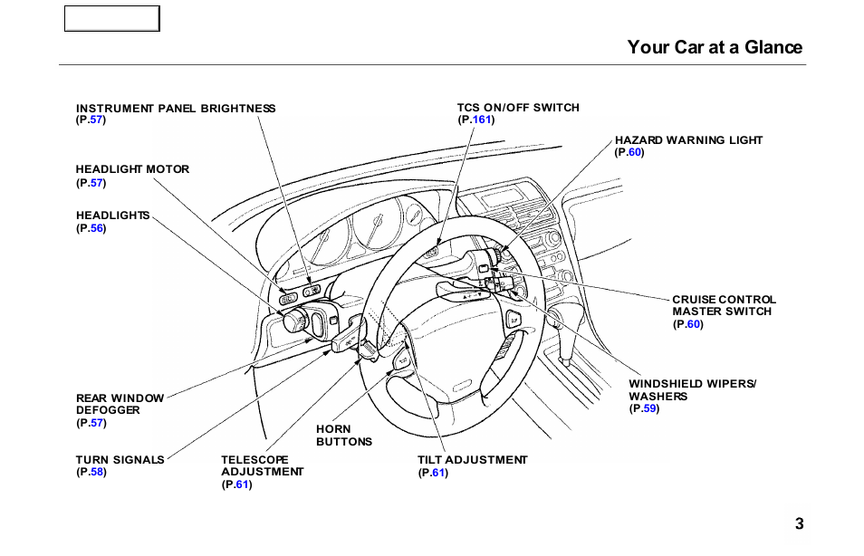 Your car at a glance | Acura 2000 NSX - Owner's Manual User Manual | Page 6 / 304