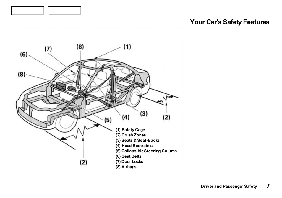Your car's safety features | Acura 2000 Integra Sedan - Owner's Manual User Manual | Page 10 / 273