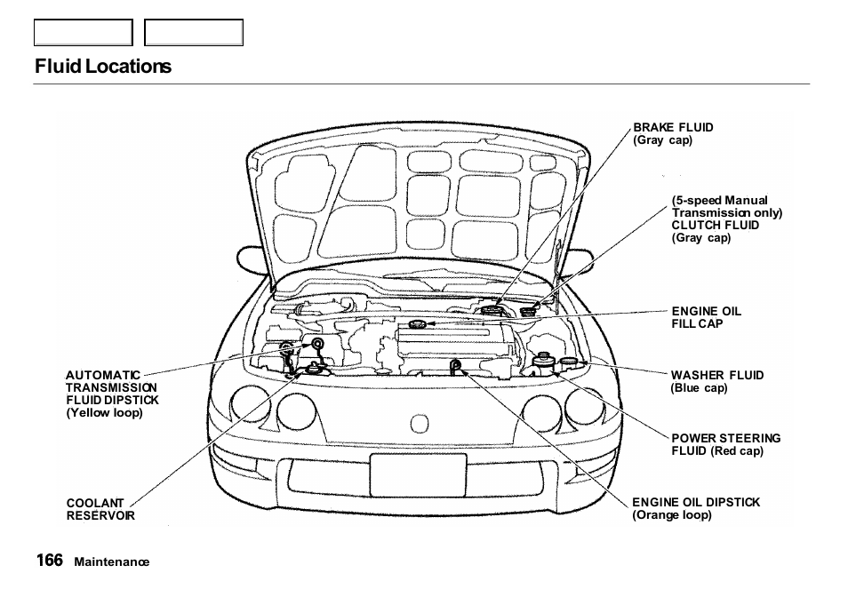 Fluid locations | Acura 2000 Integra Sedan - Owner's Manual User Manual | Page 169 / 273