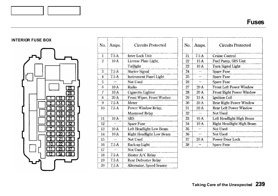 Fuses | Acura 2000 Integra Sedan - Owner's Manual User Manual | Page 242 / 273