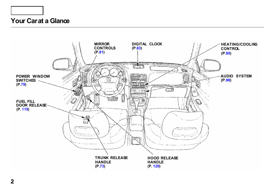 Your car at a glance | Acura 2000 Integra Sedan - Owner's Manual User Manual | Page 5 / 273