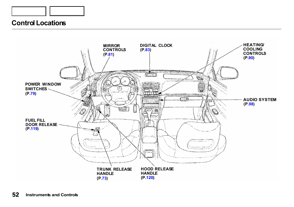 Control locations | Acura 2000 Integra Sedan - Owner's Manual User Manual | Page 55 / 273