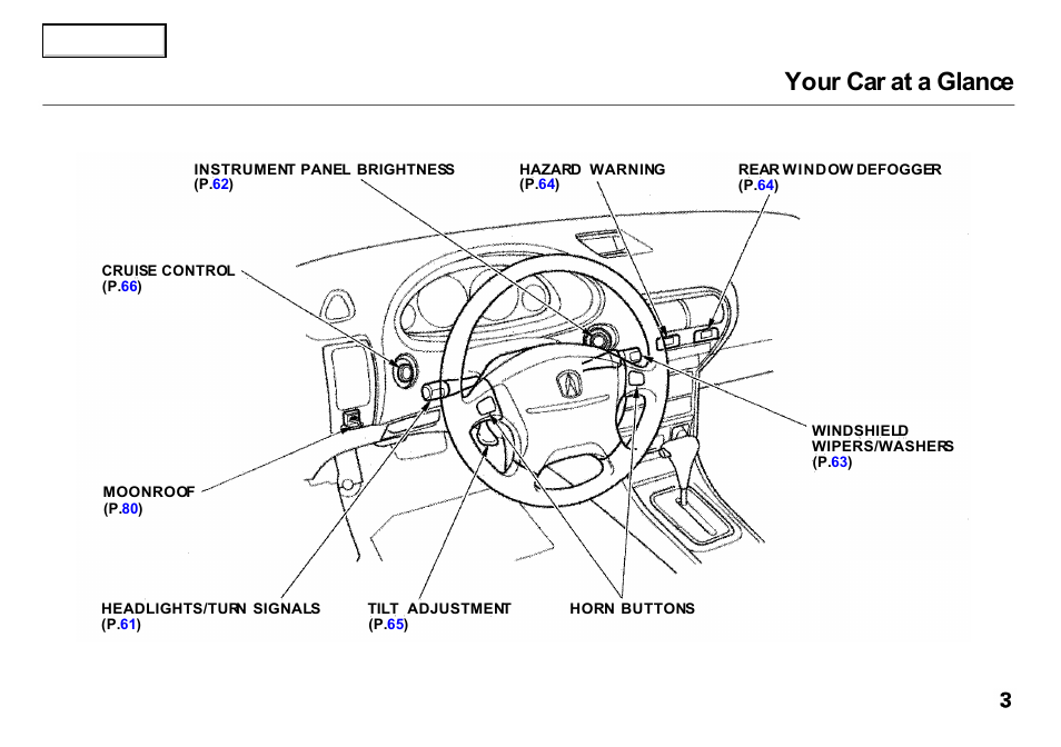 Your car at a glance | Acura 2000 Integra Sedan - Owner's Manual User Manual | Page 6 / 273
