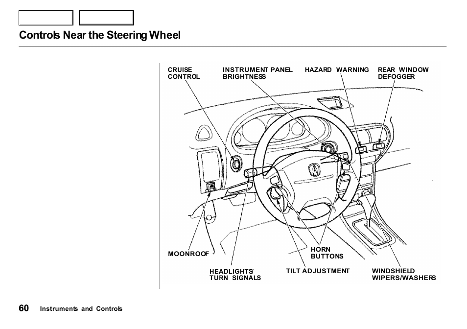 Controls near the steering wheel | Acura 2000 Integra Sedan - Owner's Manual User Manual | Page 63 / 273