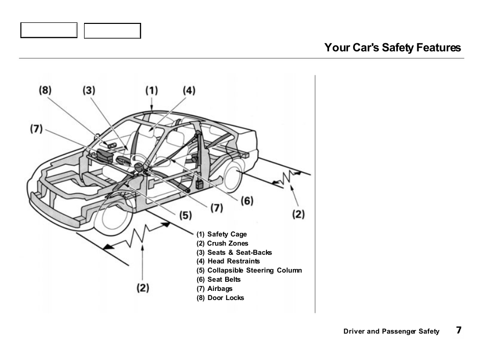 Your car's safety features | Acura 2000 Integra Hatchback - Owner's Manual User Manual | Page 10 / 279