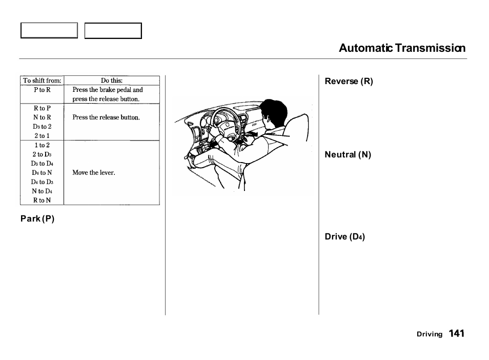 Automatic transmission | Acura 2000 Integra Hatchback - Owner's Manual User Manual | Page 144 / 279