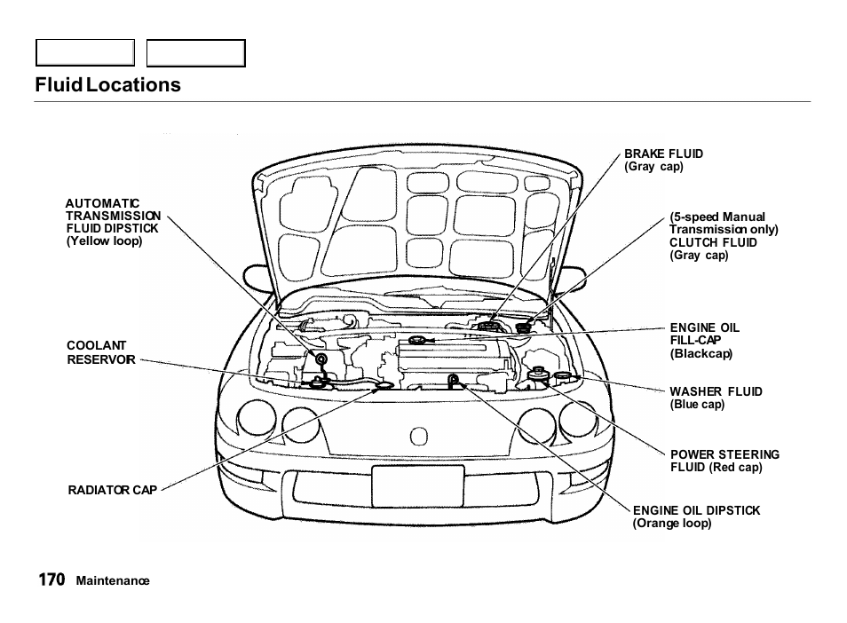 Fluid locations | Acura 2000 Integra Hatchback - Owner's Manual User Manual | Page 173 / 279