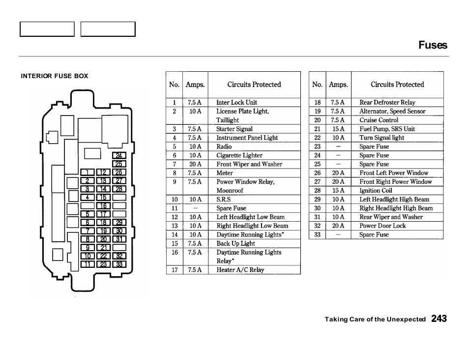 Fuses | Acura 2000 Integra Hatchback - Owner's Manual User Manual | Page 246 / 279