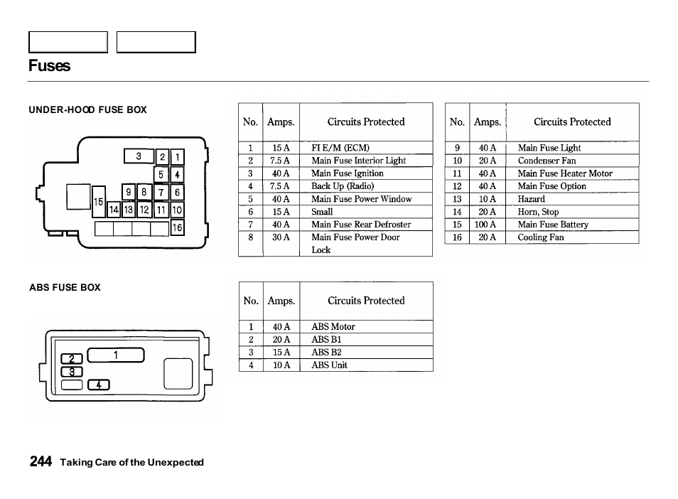 Fuses | Acura 2000 Integra Hatchback - Owner's Manual User Manual | Page 247 / 279