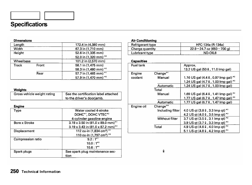 Specifications | Acura 2000 Integra Hatchback - Owner's Manual User Manual | Page 253 / 279