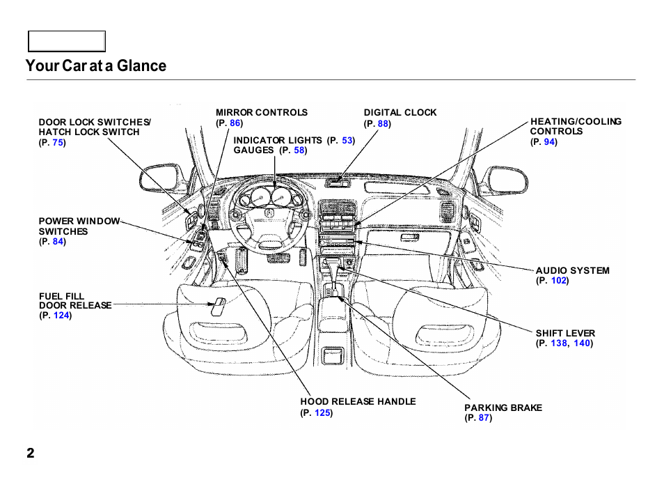 Your car at a glance | Acura 2000 Integra Hatchback - Owner's Manual User Manual | Page 5 / 279