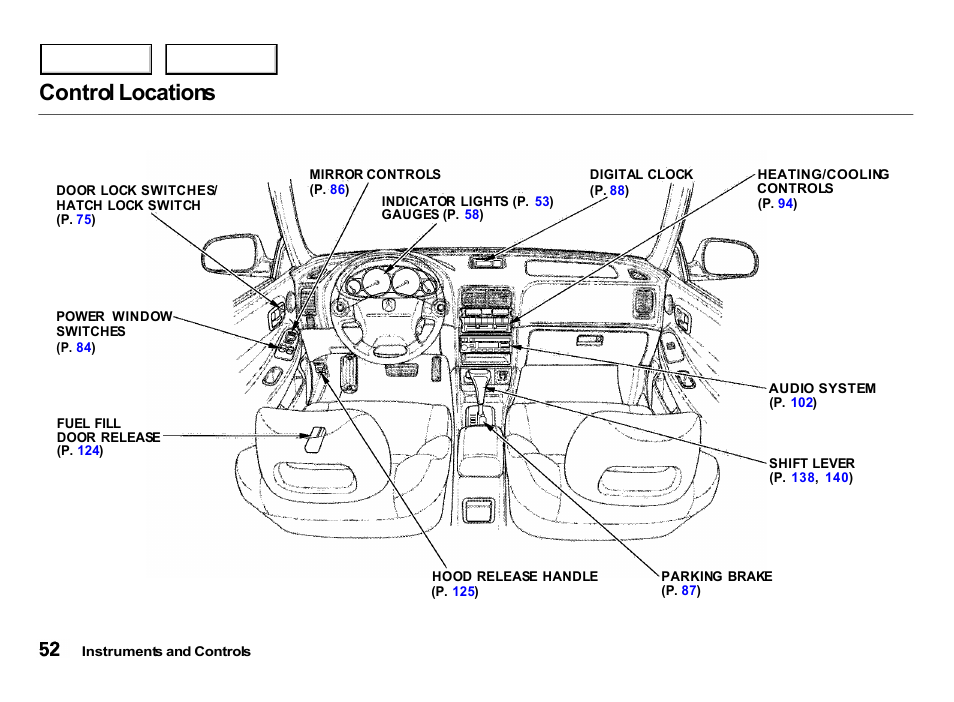 Control locations | Acura 2000 Integra Hatchback - Owner's Manual User Manual | Page 55 / 279