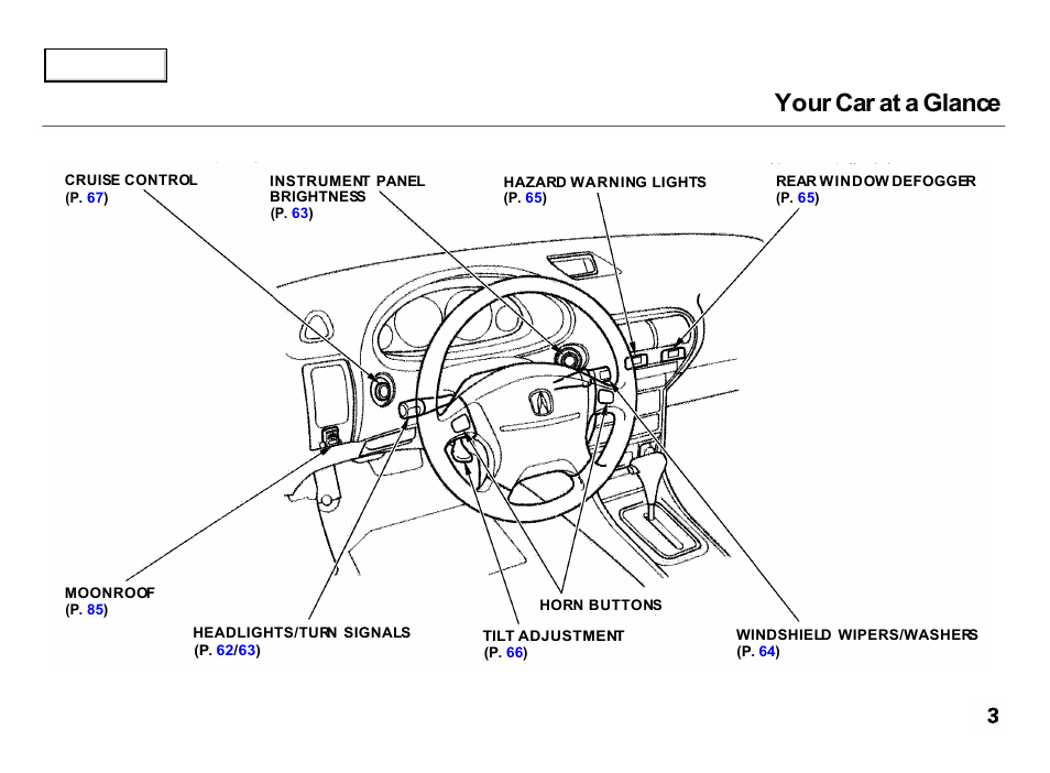 Your car at a glance | Acura 2000 Integra Hatchback - Owner's Manual User Manual | Page 6 / 279