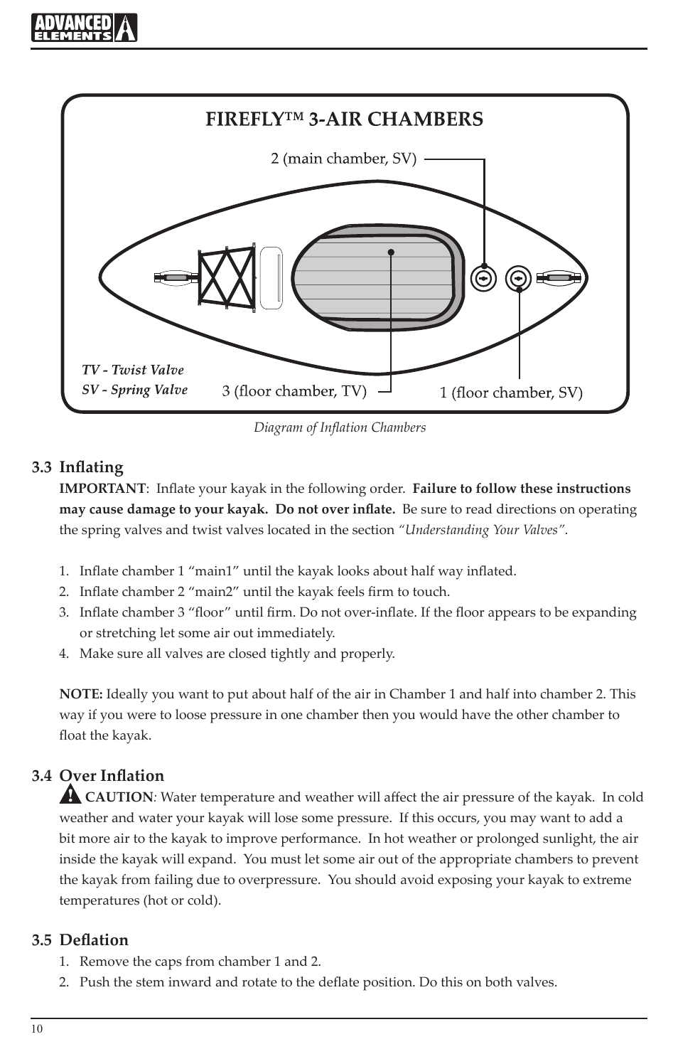3 inflating, 4 over inflation, 5 deflation | Advanced Elements AE1020 User Manual | Page 10 / 20