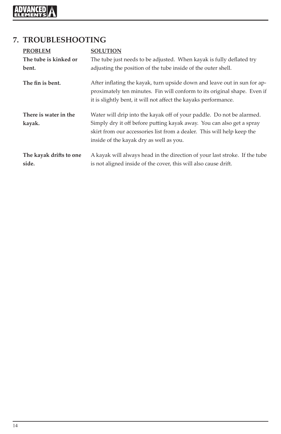 Troubleshooting | Advanced Elements AE1033 User Manual | Page 14 / 20