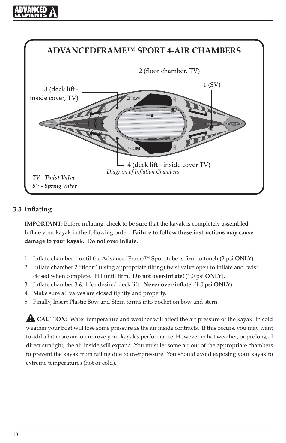 3 inflating | Advanced Elements AE1017 User Manual | Page 10 / 20