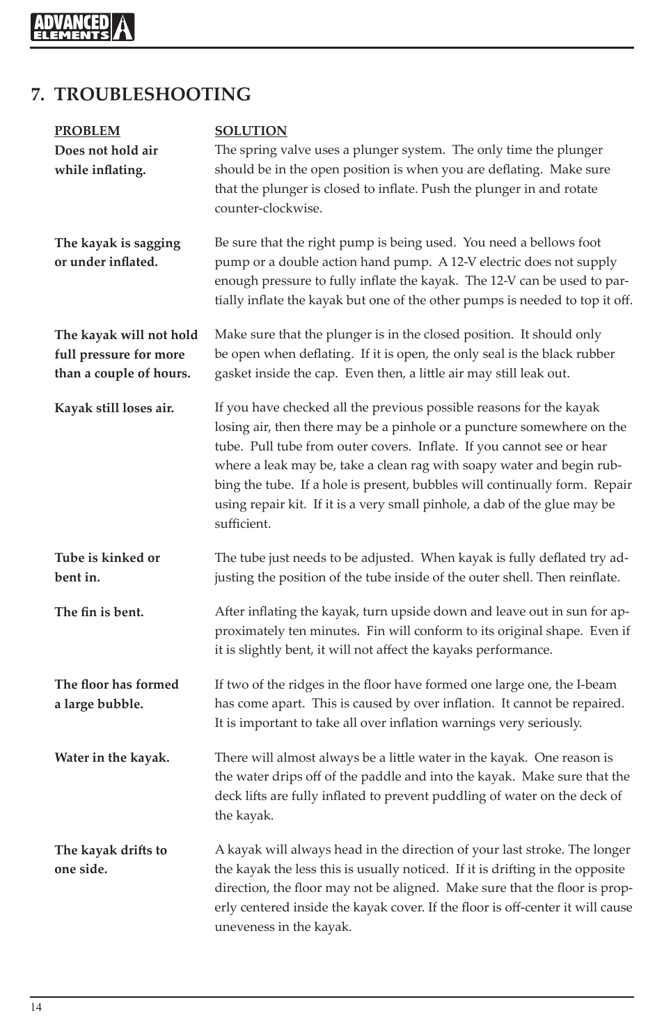 Troubleshooting | Advanced Elements AE1017 User Manual | Page 14 / 20