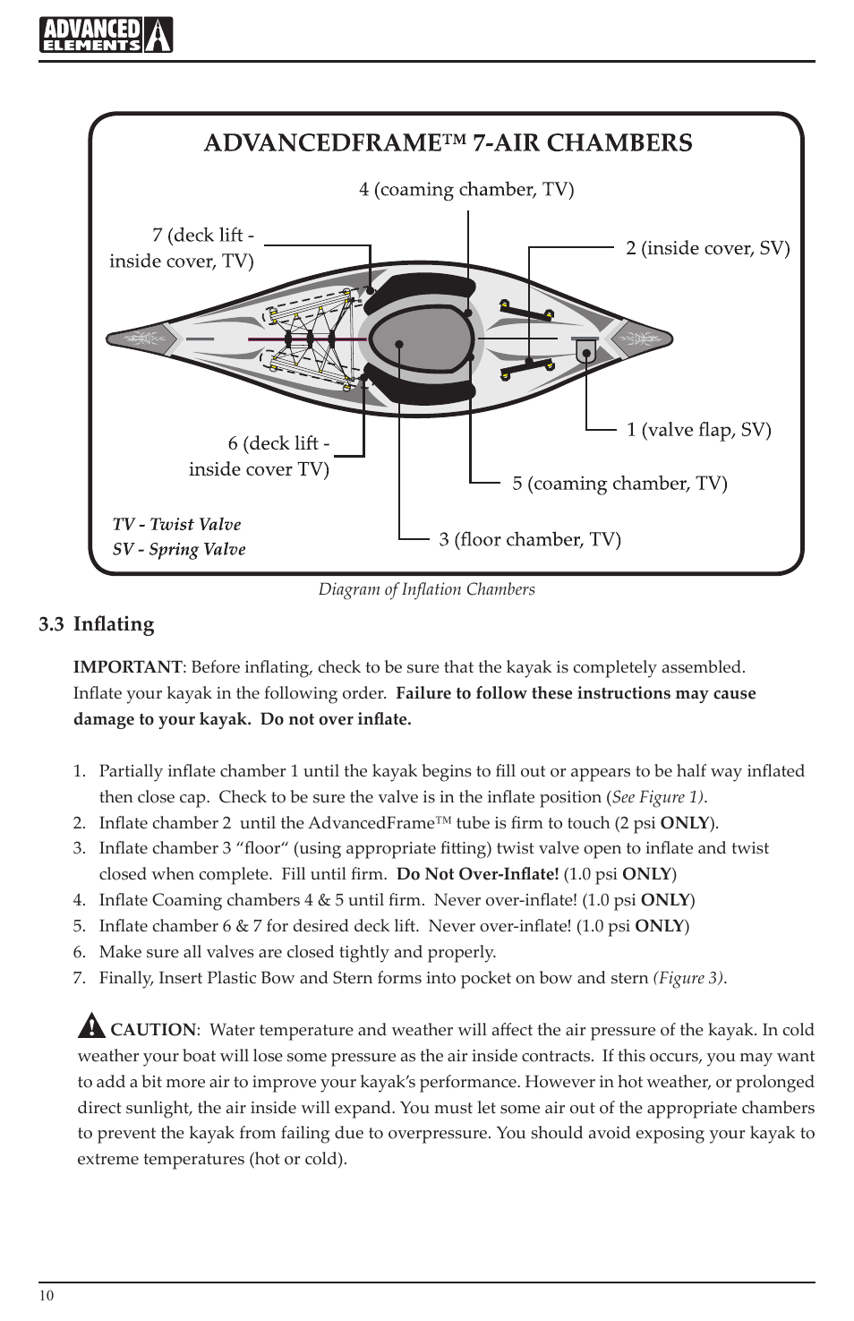3 inflating | Advanced Elements AE1012 User Manual | Page 10 / 20