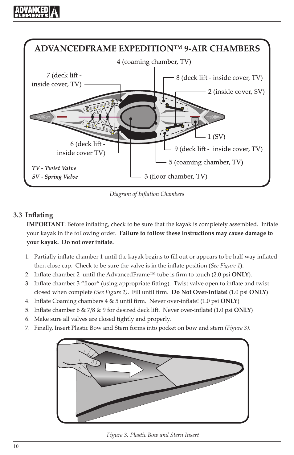 3 inflating, Diagram of inflation chambers | Advanced Elements AE1009 User Manual | Page 10 / 20