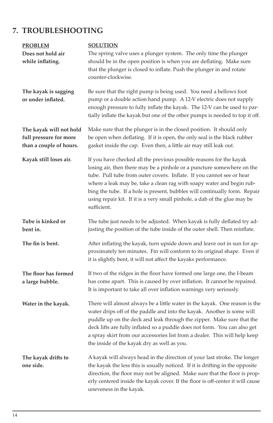 Troubleshooting | Advanced Elements AE1009 User Manual | Page 14 / 20
