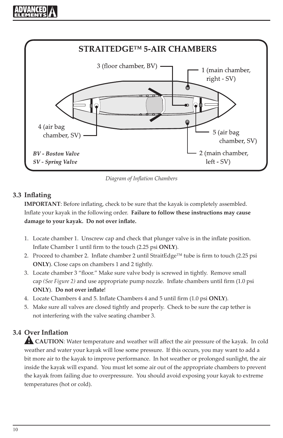 3 inflating, 4 over inflation | Advanced Elements AE1006 User Manual | Page 10 / 20