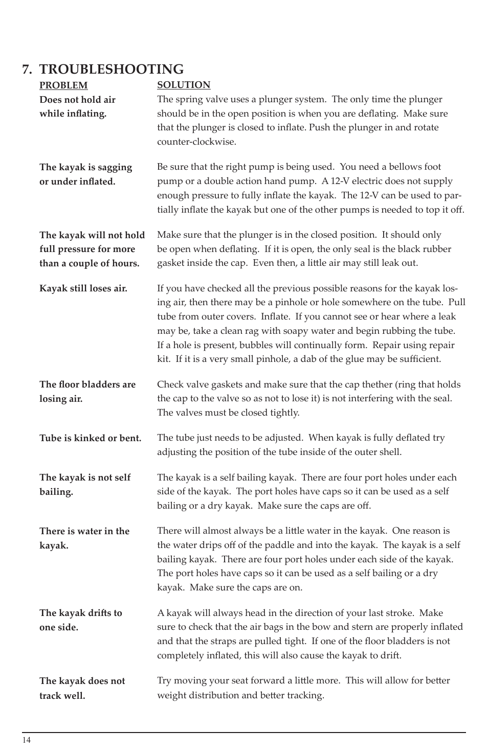 Troubleshooting | Advanced Elements AE1006 User Manual | Page 14 / 20