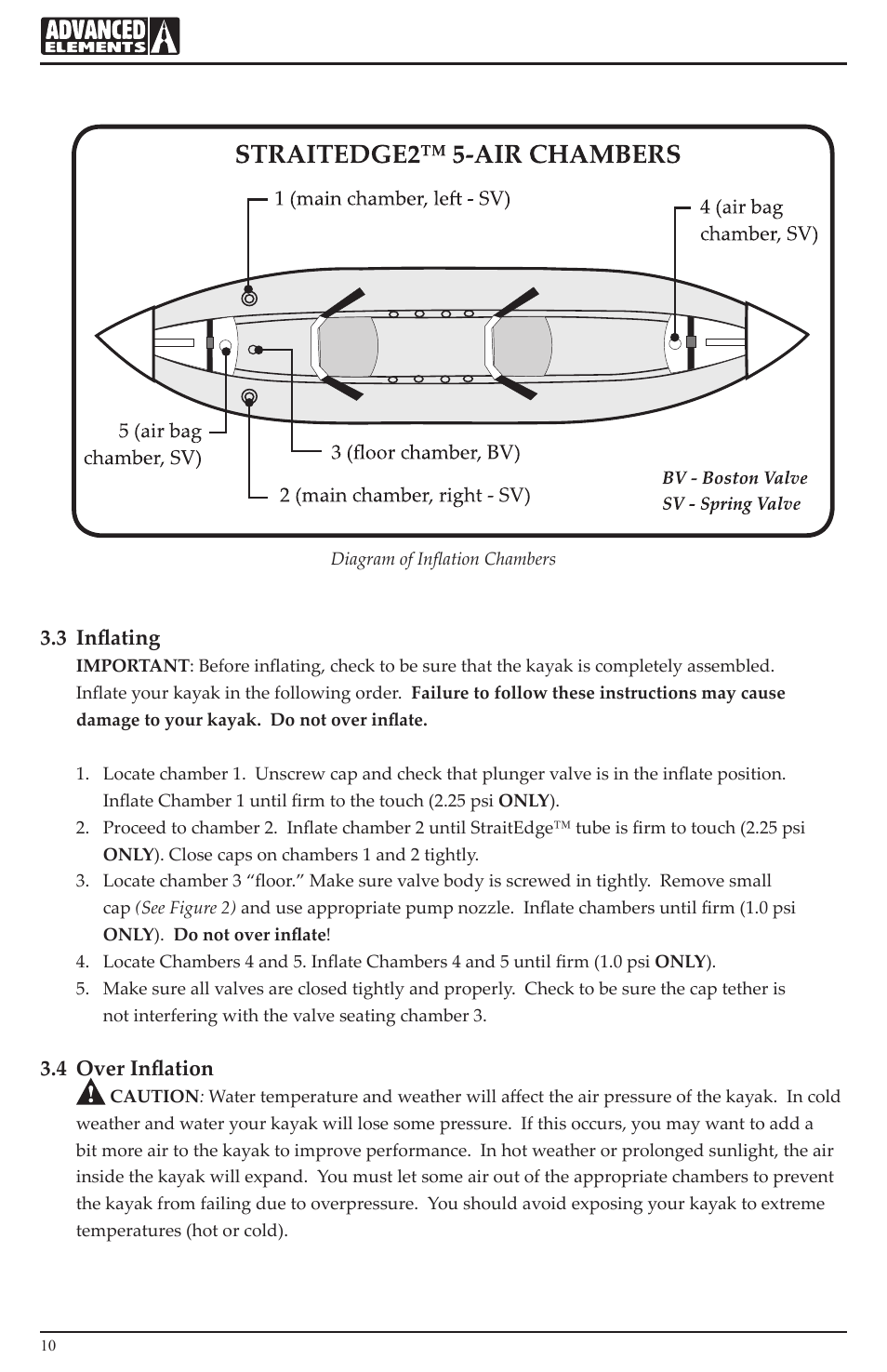 3 inflating, 4 over inflation | Advanced Elements AE1014 User Manual | Page 10 / 20