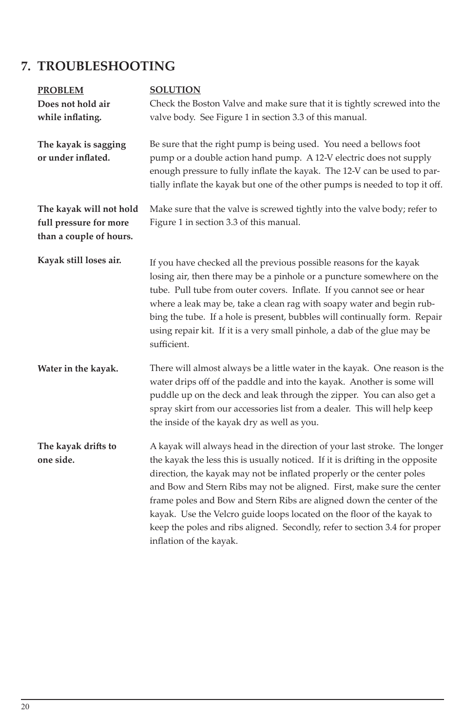 Troubleshooting | Advanced Elements AE1040 User Manual | Page 20 / 28