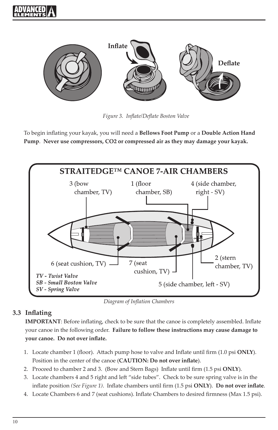 Advanced Elements AE1008 User Manual | Page 10 / 20