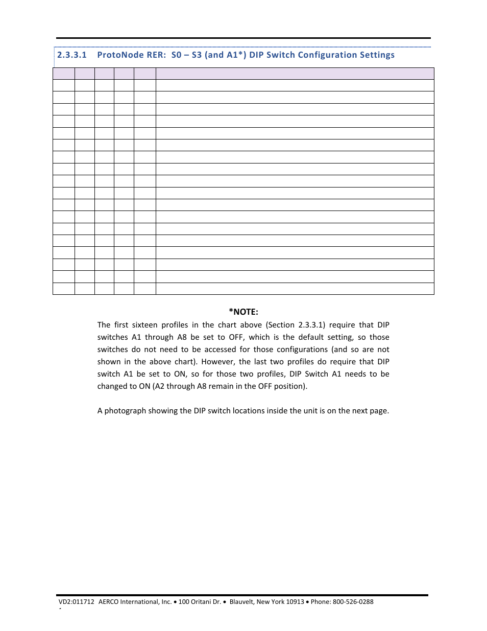 Aerco/protonode gateway, Gf-129 | AERCO ProtoNode Gateway Rev 1 (with internal LEDs) User Manual | Page 9 / 64