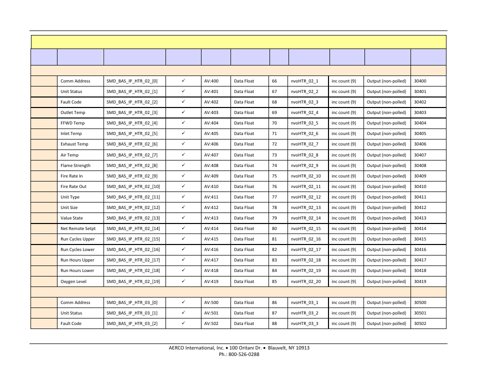 Aerco protonode gateway, User manual | AERCO ProtoNode Gateway Rev 3 (with external LEDs) User Manual | Page 107 / 126