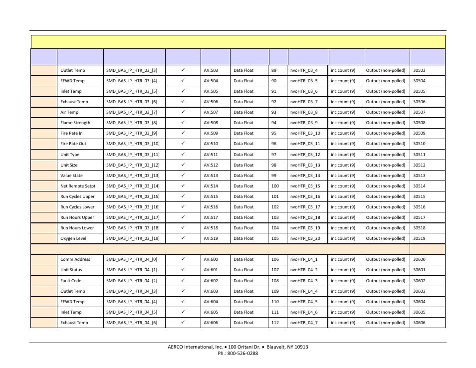 Aerco protonode gateway, User manual | AERCO ProtoNode Gateway Rev 3 (with external LEDs) User Manual | Page 108 / 126