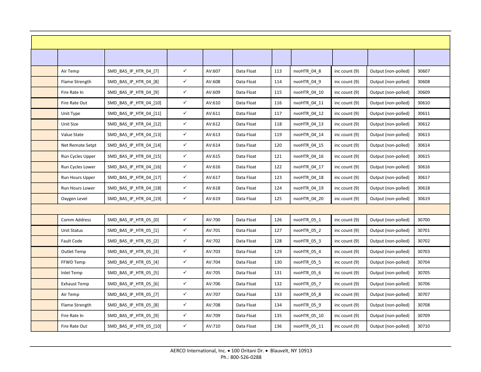 Aerco protonode gateway, User manual | AERCO ProtoNode Gateway Rev 3 (with external LEDs) User Manual | Page 109 / 126