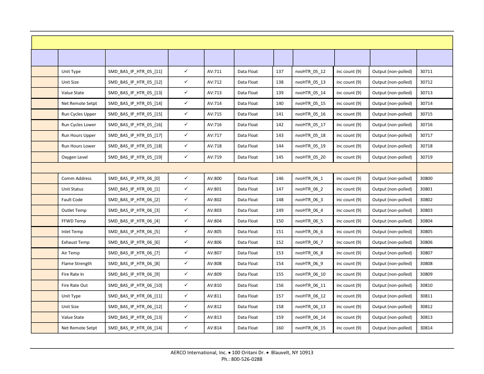 Aerco protonode gateway, User manual | AERCO ProtoNode Gateway Rev 3 (with external LEDs) User Manual | Page 110 / 126