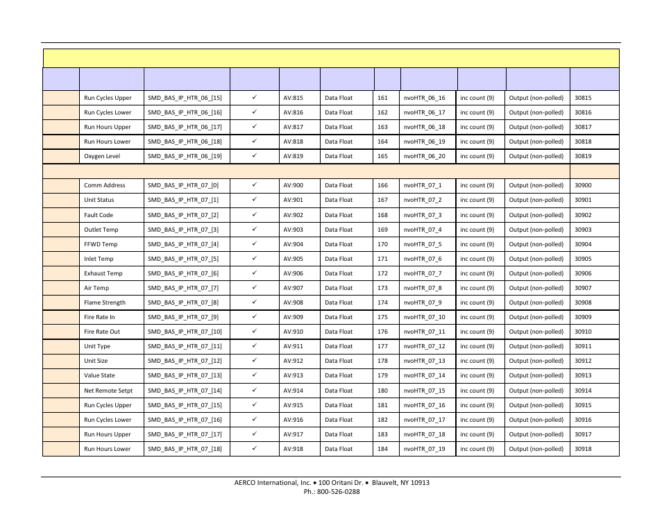 Aerco protonode gateway, User manual | AERCO ProtoNode Gateway Rev 3 (with external LEDs) User Manual | Page 111 / 126