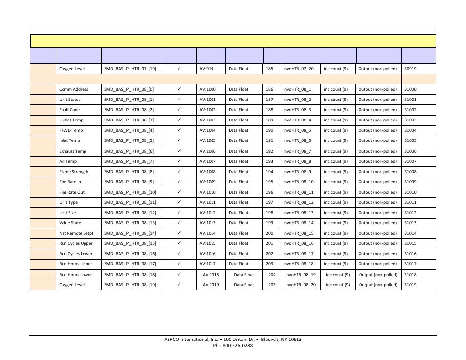 Aerco protonode gateway, User manual | AERCO ProtoNode Gateway Rev 3 (with external LEDs) User Manual | Page 112 / 126