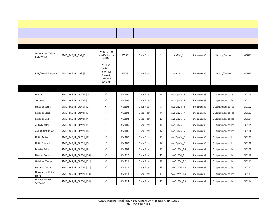 Aerco protonode gateway, User manual | AERCO ProtoNode Gateway Rev 3 (with external LEDs) User Manual | Page 113 / 126