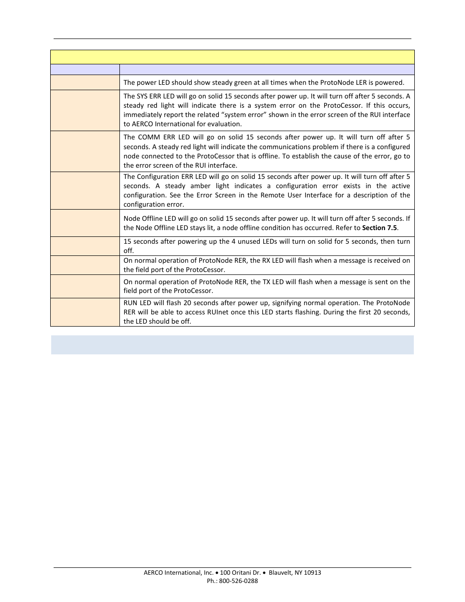 5 node offline led, Node offline led, Aerco protonode gateway | AERCO ProtoNode Gateway Rev 3 (with external LEDs) User Manual | Page 42 / 126