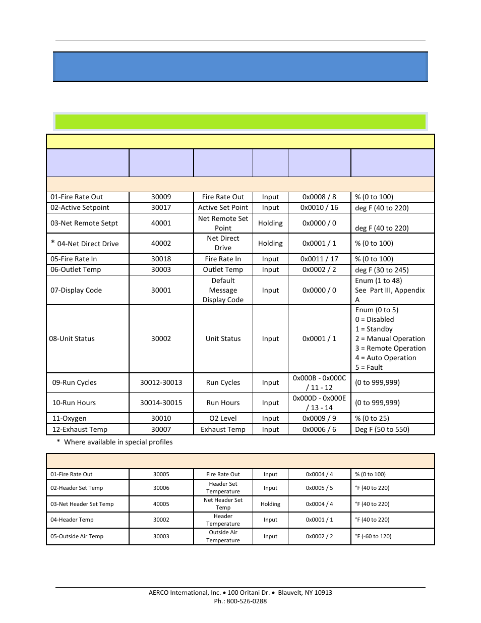 Definitions, Aerco protonode gateway | AERCO ProtoNode Gateway Rev 3 (with external LEDs) User Manual | Page 54 / 126