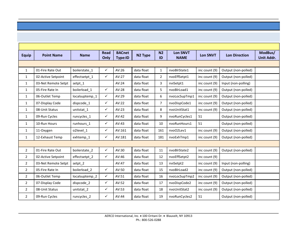 Appendix c.1: four c-mores and one acs/bms ii/bms, Points list, Aerco protonode gateway | AERCO ProtoNode Gateway Rev 3 (with external LEDs) User Manual | Page 62 / 126