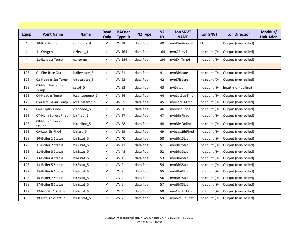 Aerco protonode gateway | AERCO ProtoNode Gateway Rev 3 (with external LEDs) User Manual | Page 64 / 126