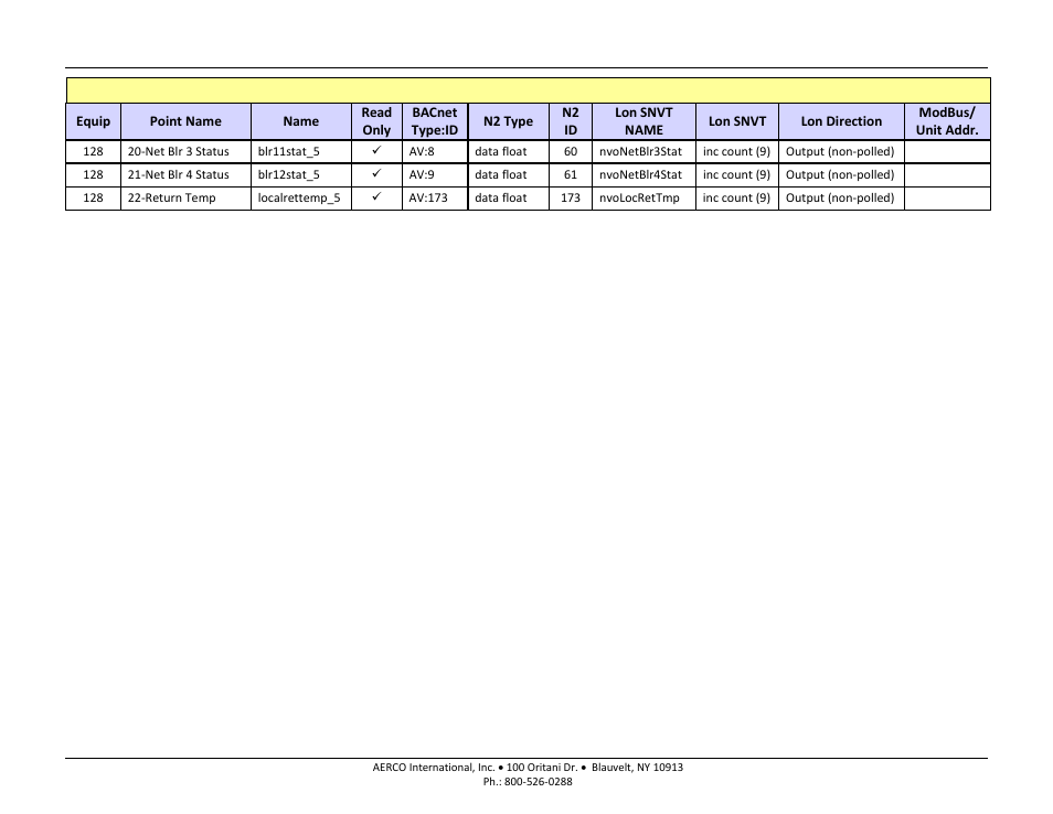 Aerco protonode gateway | AERCO ProtoNode Gateway Rev 3 (with external LEDs) User Manual | Page 65 / 126