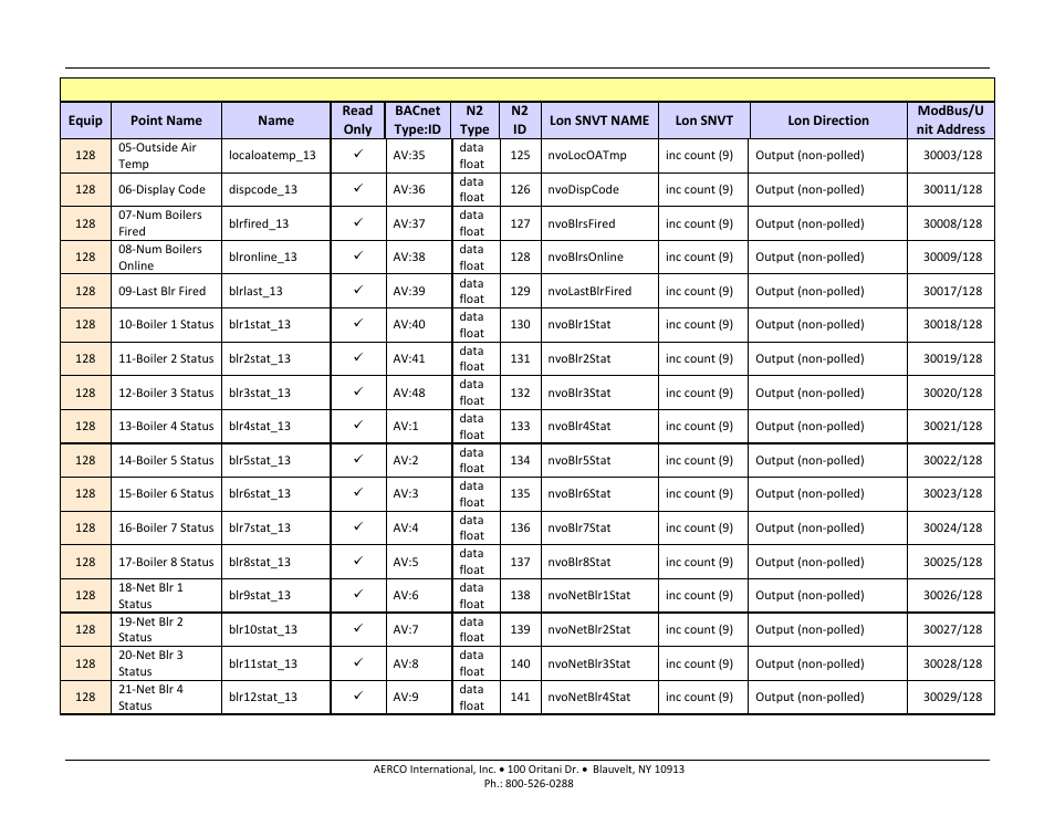Aerco protonode gateway | AERCO ProtoNode Gateway Rev 3 (with external LEDs) User Manual | Page 83 / 126