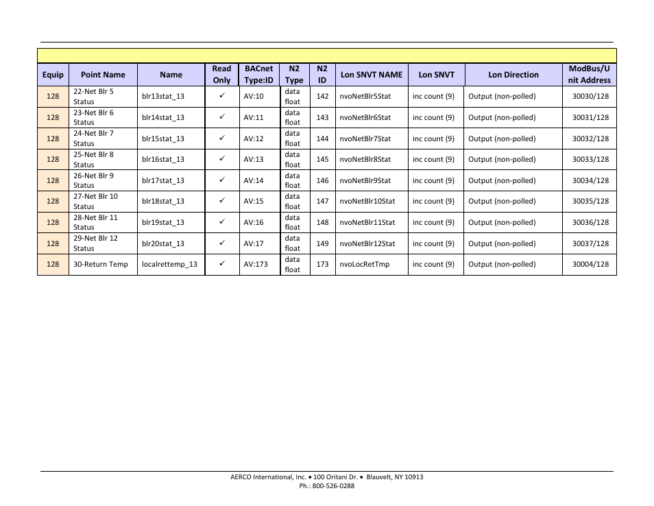 Aerco protonode gateway | AERCO ProtoNode Gateway Rev 3 (with external LEDs) User Manual | Page 84 / 126