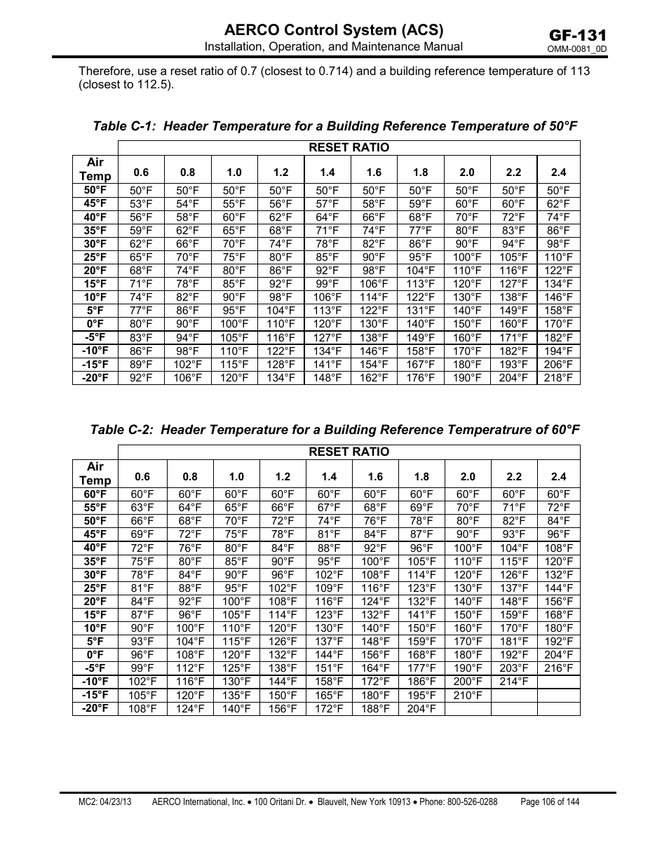 Gf-131 aerco control system (acs) | AERCO Control System (ACS) User Manual | Page 106 / 144