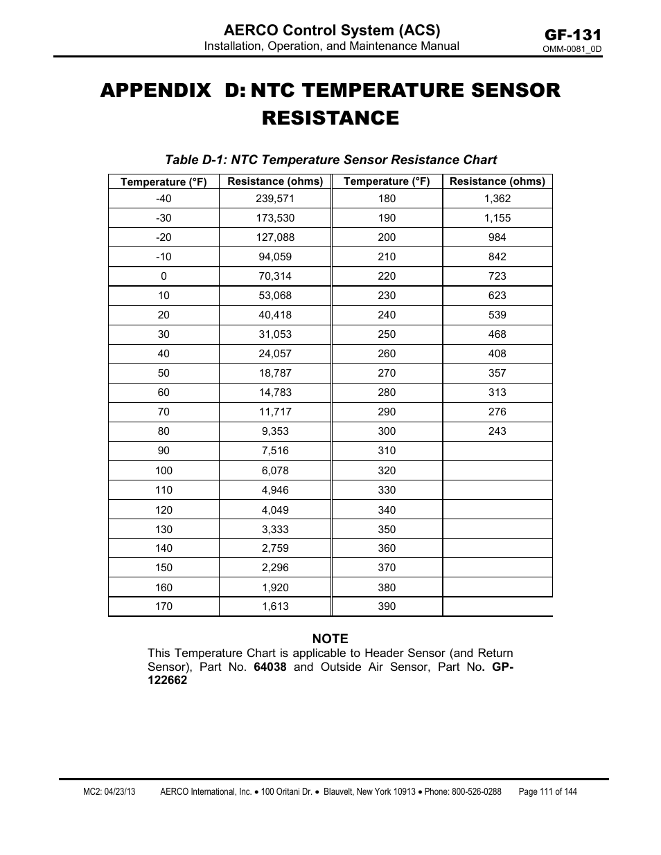 Appendix d: ntc temperature sensor resistance, Appendix d, Ntc temperature sensor resistance | Gf-131 aerco control system (acs) | AERCO Control System (ACS) User Manual | Page 111 / 144