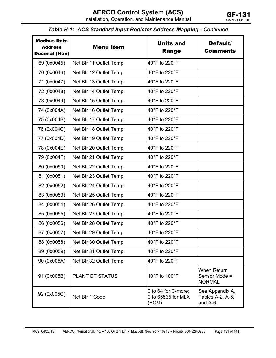 Gf-131 aerco control system (acs) | AERCO Control System (ACS) User Manual | Page 131 / 144