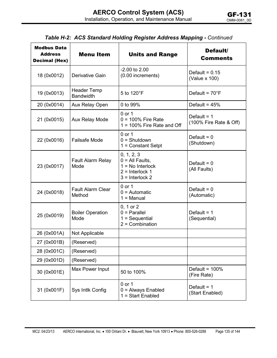 Gf-131 aerco control system (acs) | AERCO Control System (ACS) User Manual | Page 135 / 144